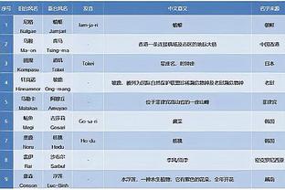 077生涯罚球命中数超哈珀独居独行侠队史第4 德克7240个最多